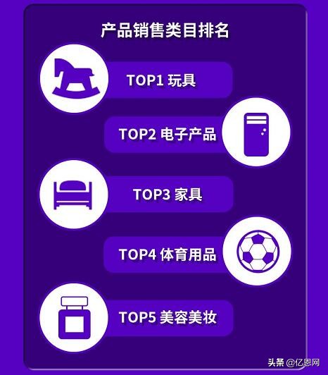 亚马逊黑五节畅销产品,黑五类亚马逊