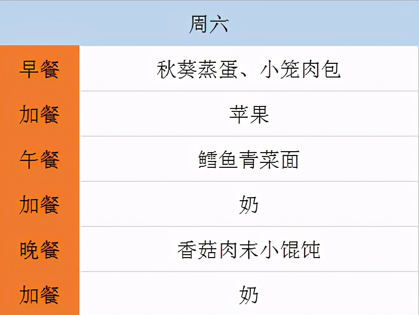 儿童食谱大全及做法5-10岁营养书,一岁到两岁宝宝每日食谱