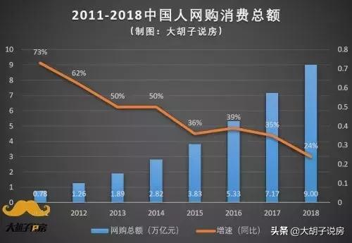 看完你还敢买股票吗,看完还敢做电商吗