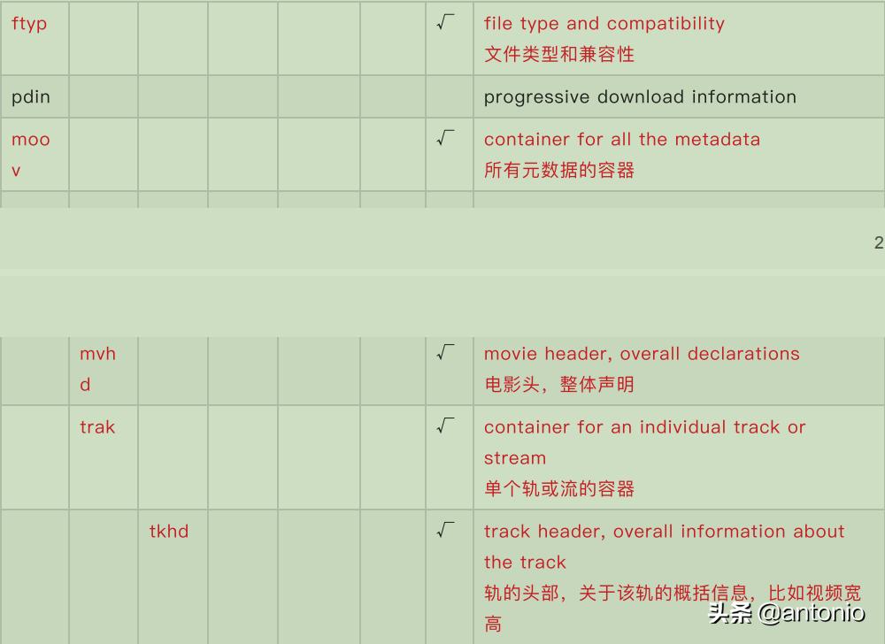 如何转换成mp4格式,高清mp4视频参数