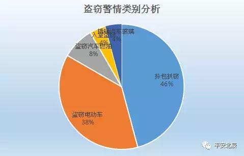 警情播报2018,一周警情播报2017