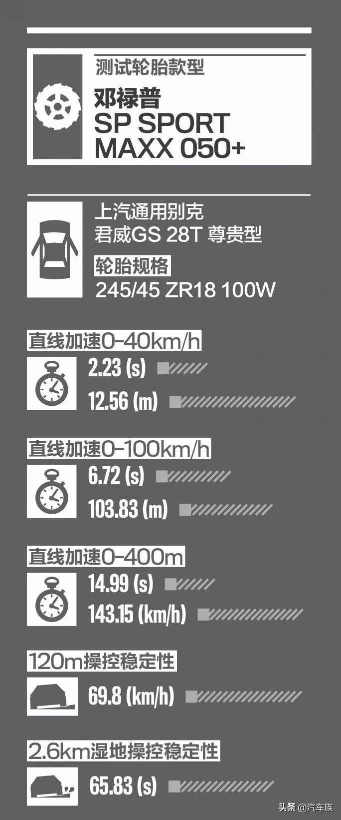 閭撶鏅畇psportmaxx50鎬ц兘濡備綍,閭撶鏅疆鑳巗psport