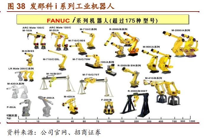 日本十大自动化机器人,日本五大名牌工业机器人