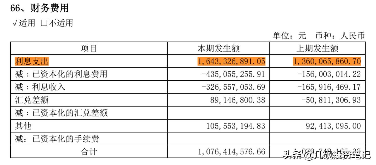 通过资产负债表读懂公司第五步,资产负债表的编制方法