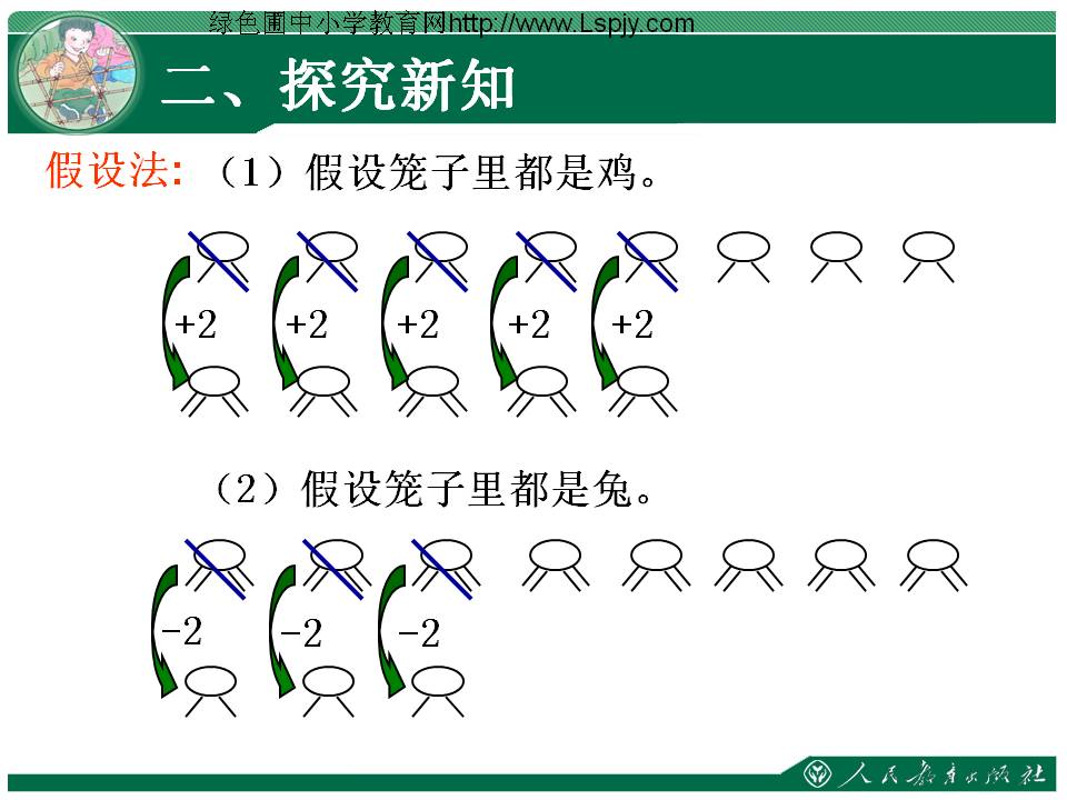 四年级数学广角鸡兔同笼教学设计,四年级数学广角鸡兔同笼有公式吗