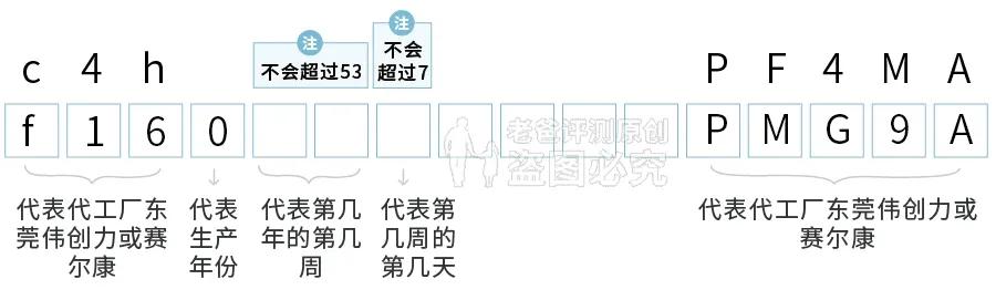 苹果充电器149元,3.9元充电器猫腻