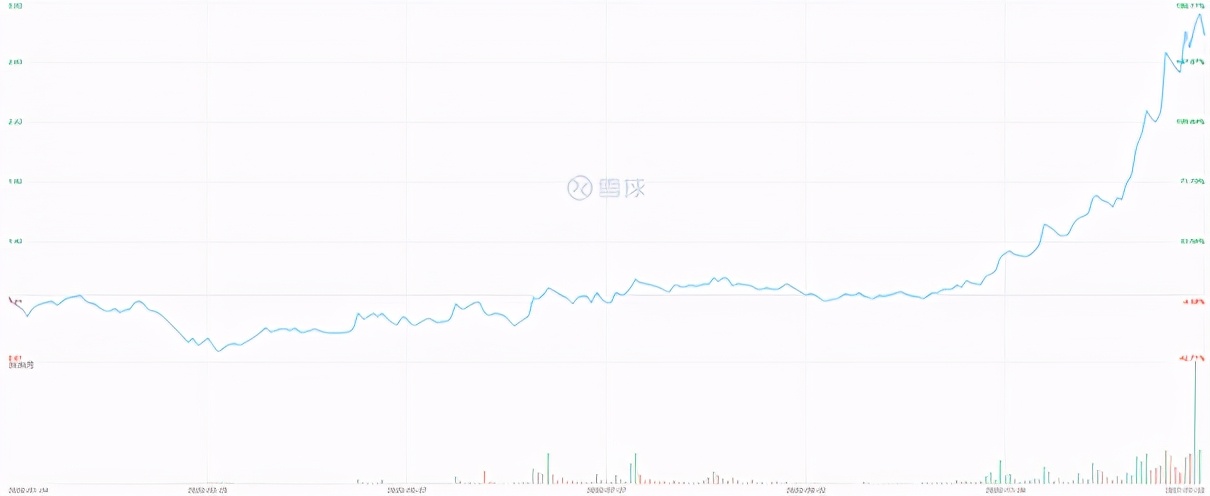生鲜乳平均价格3.77,生鲜乳价格下降的原因