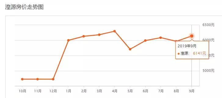 西宁市城西区彭家寨地质小区房价,2022年西宁市新房房价走势