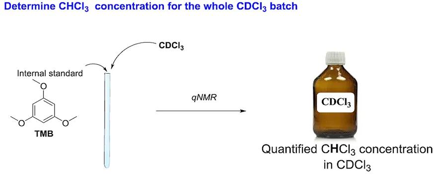 妙哉！CDCl3溶剂残留，可做定量氢谱内标