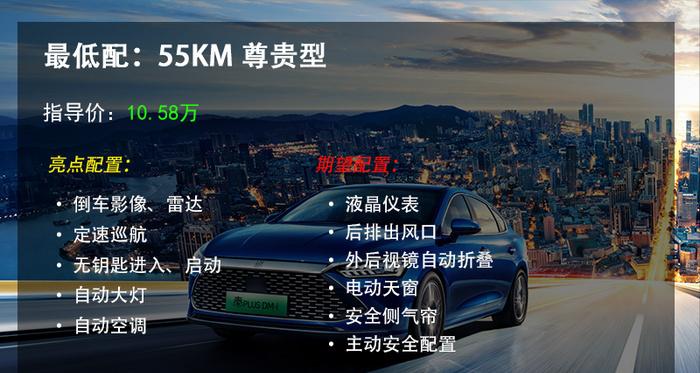 比亚迪9.98万秦dm最新行情,比亚迪秦DM-i报价