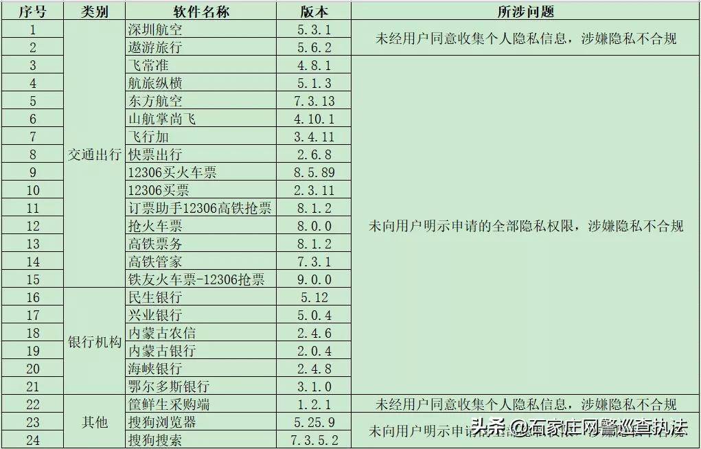 app侵害用户权益专项整治,关于侵害用户权益行为的app通报