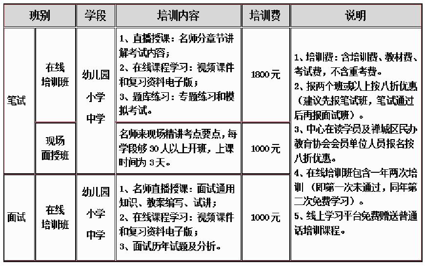教师资格证有什么用,教师资格证报考条件