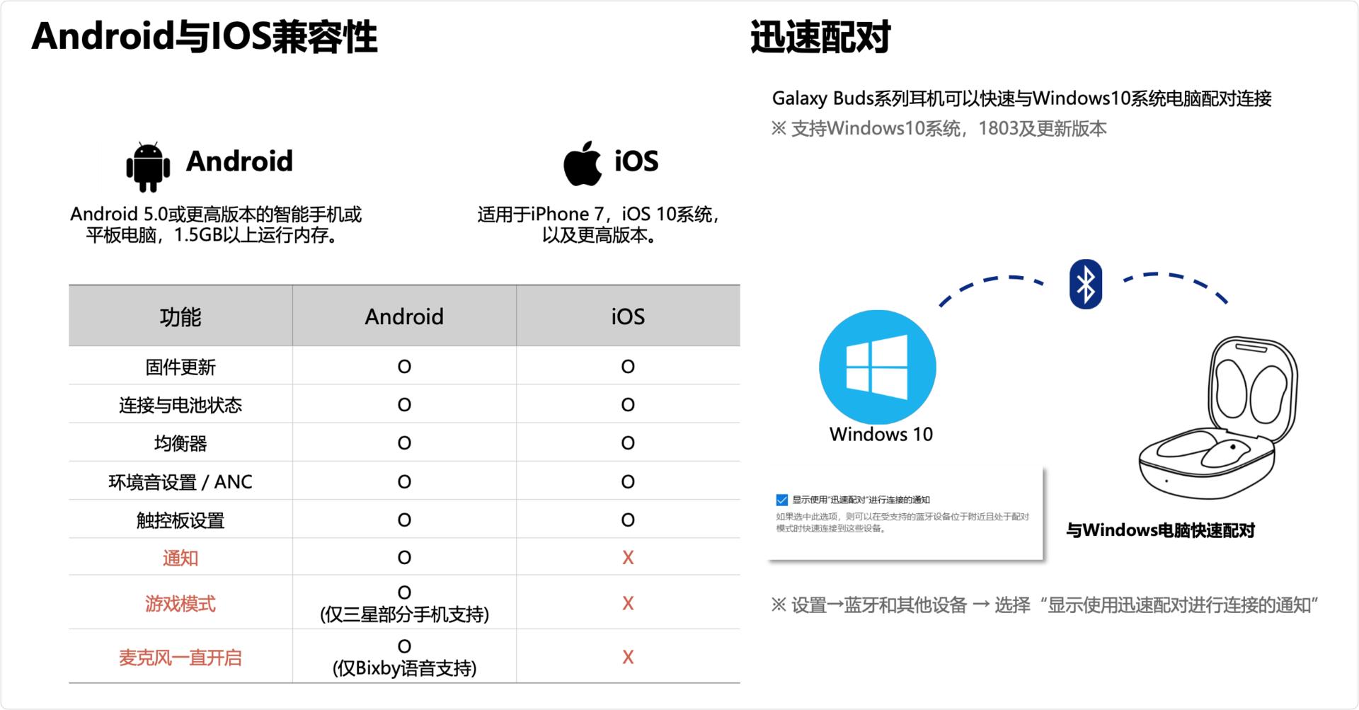 三星BudsLive体验20天，晋升我的主力机，开放式真香