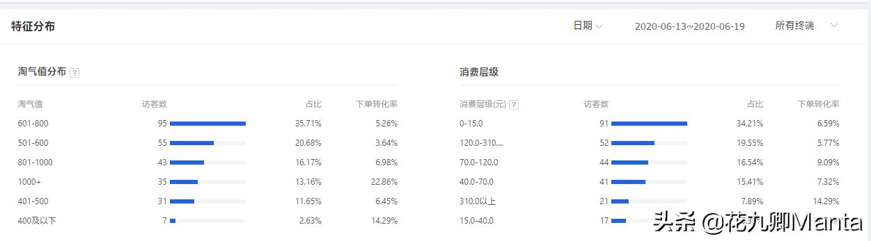 淘宝店铺爆款案例分析,淘宝店铺打造爆款的经验有哪些