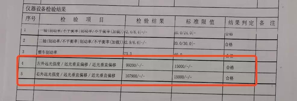 想改个车灯不知道改什么车灯好,想改但是不知改什么
