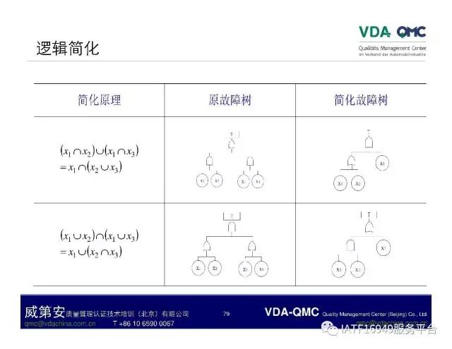 故障树分析图例,ppt问题点和解决方案排版