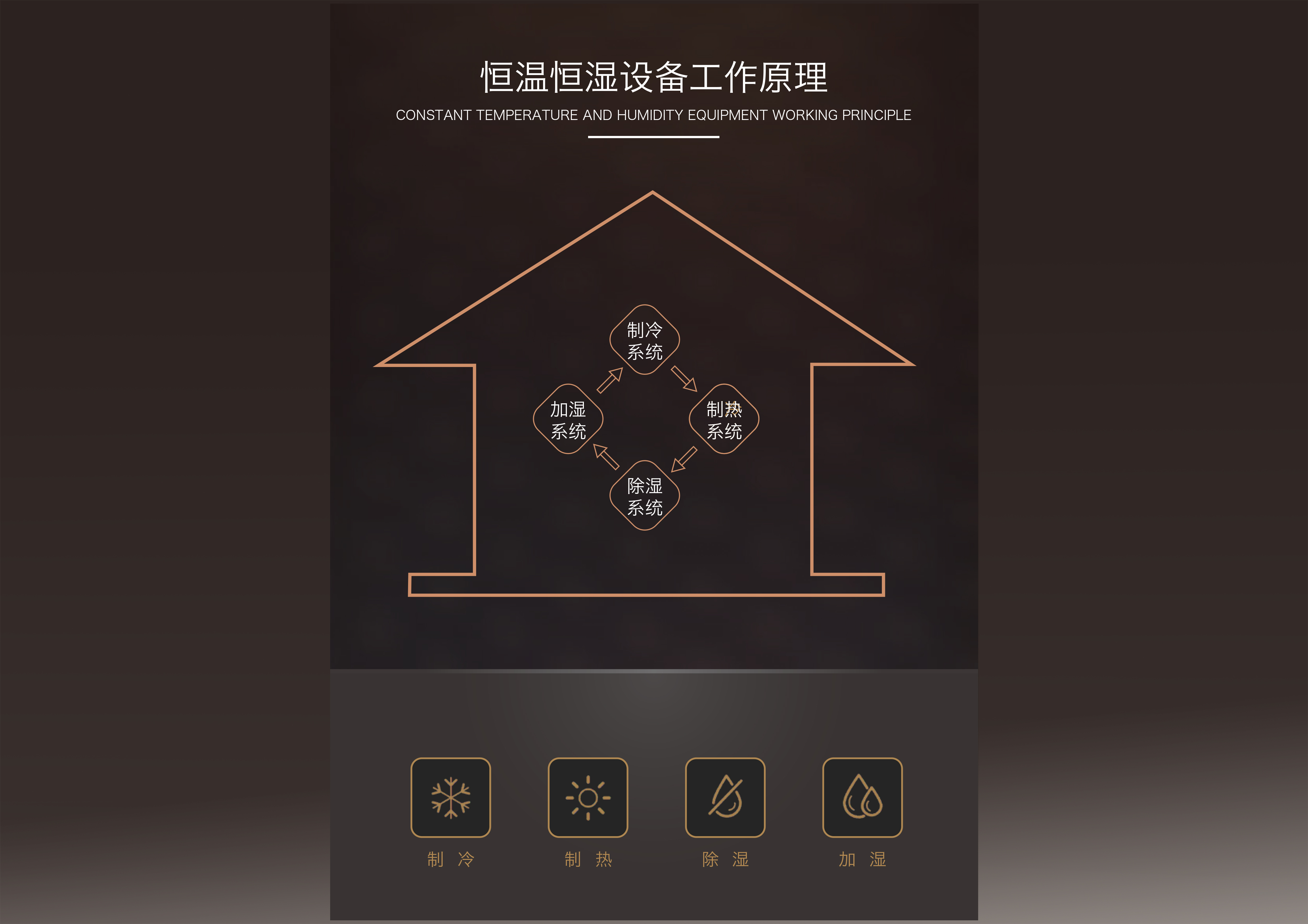 酒窖恒温恒湿系统怎么做,酒窖为什么要装恒温恒湿空调