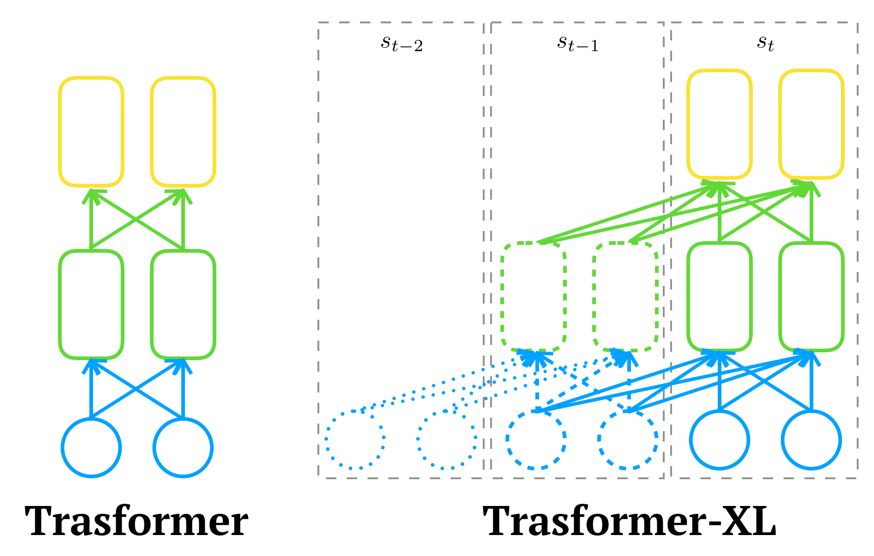 xlnet妯″瀷鍥捐В,xlnet妯″瀷