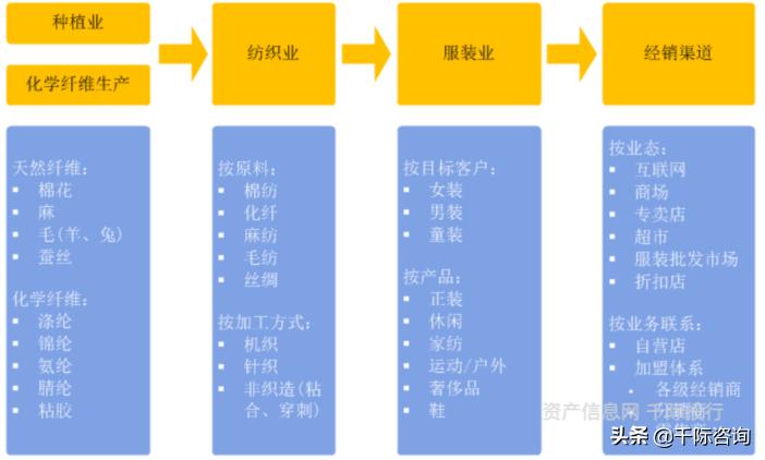 纺织服装专业市场分析,纺织服装行业价值分析