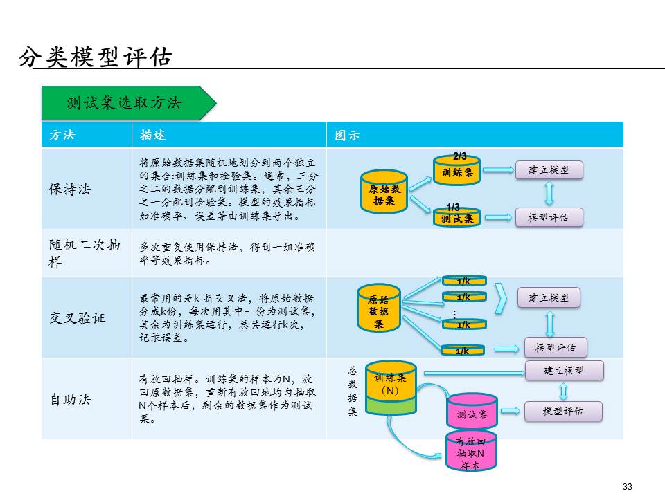 埃森哲的ppt,大数据分析方法ppt下载