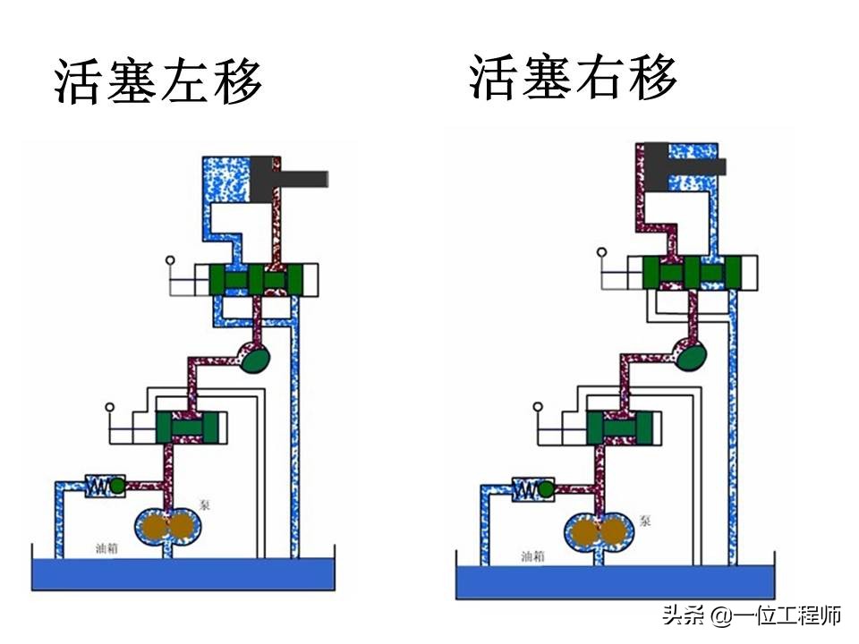液压控制阀的作用原理，64页内容介绍方向控制阀，值得学习