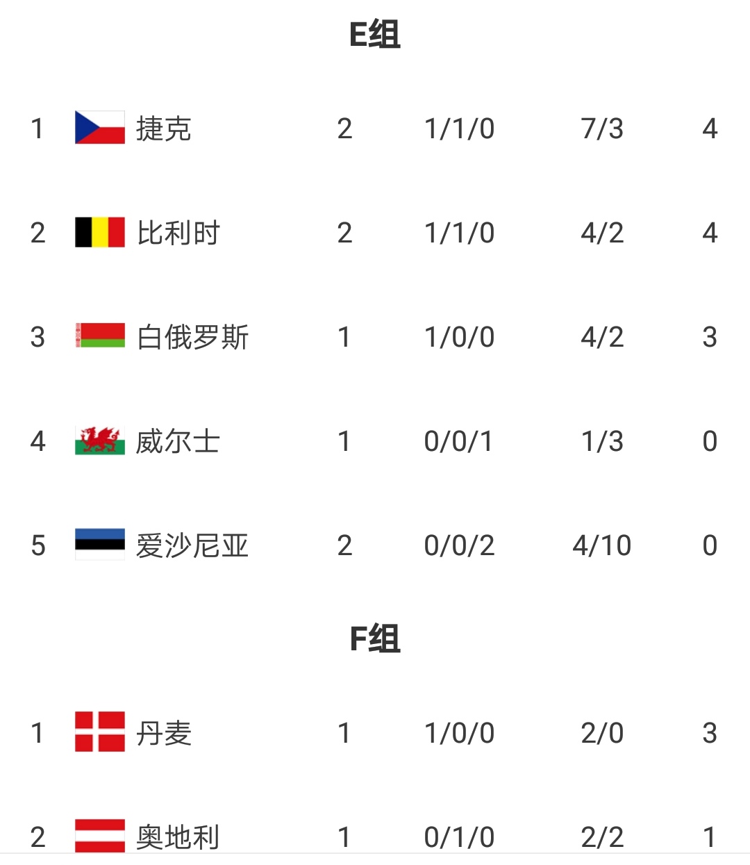 世界杯预赛土耳其vs葡萄牙,欧洲世界杯预选赛最新积分榜