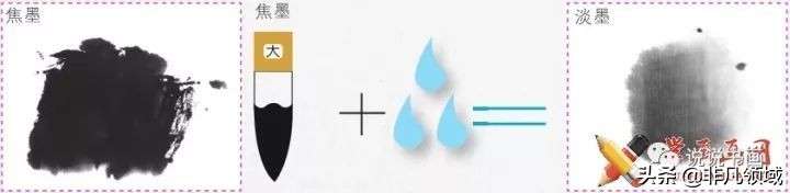 国画颜料可以用油调色吗,国画颜料玫瑰红的调色法