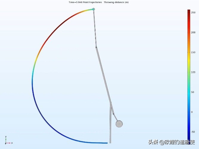 欧鲤钓鱼竿杆包,欧鲤钓竿的选择