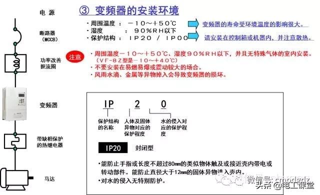 变频器知识大全视频,变频器知识和故障