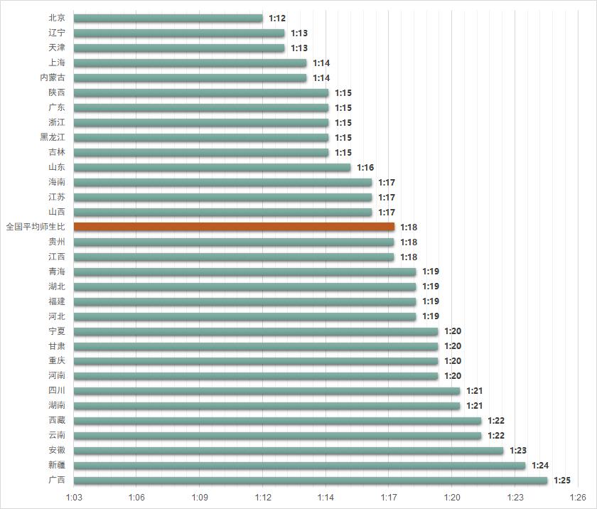 灵魂拷问职业,灵魂拷问教育工作者