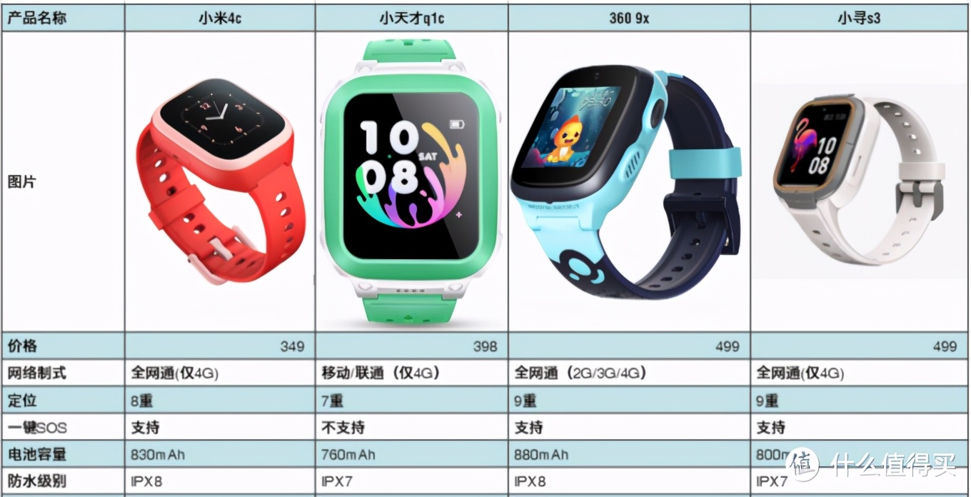 儿童手表安全保护视频,儿童手表安全能力有哪些