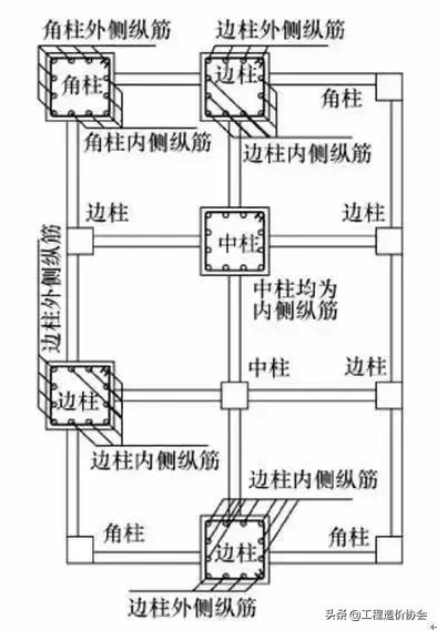 钢筋常识50问图片,一篇搞定钢筋知识经典问答