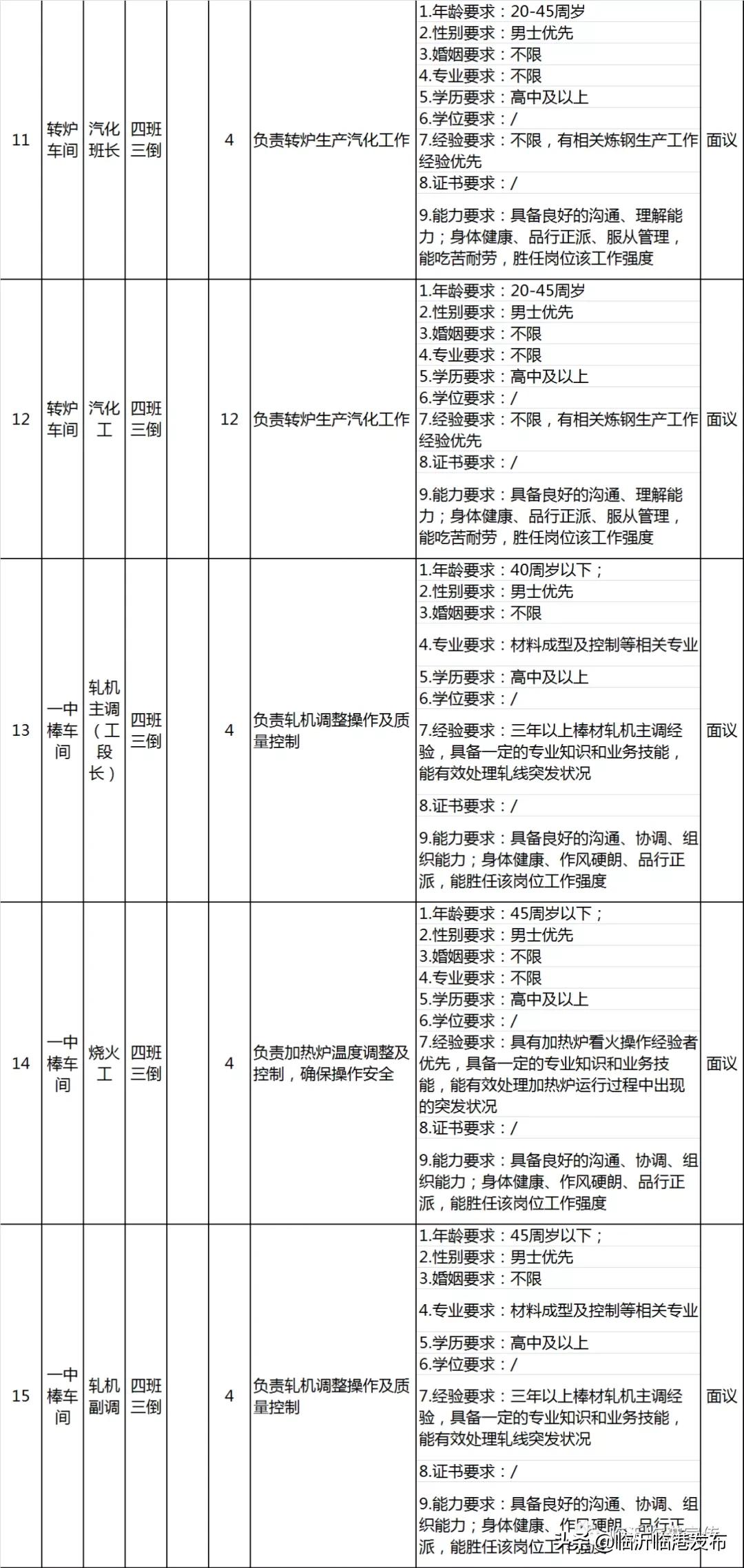 临港特钢钢厂招聘,临港钢投招聘