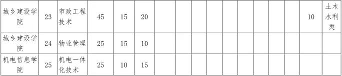 8所实力双非大学,四川的双一流职业学院有哪些