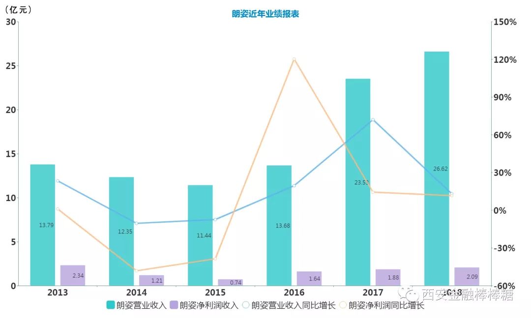 朗姿医美并购,朗姿医美16.68亿
