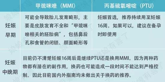 孕妈甲亢挂什么科,孕妈甲亢新生儿甲减怎么治疗