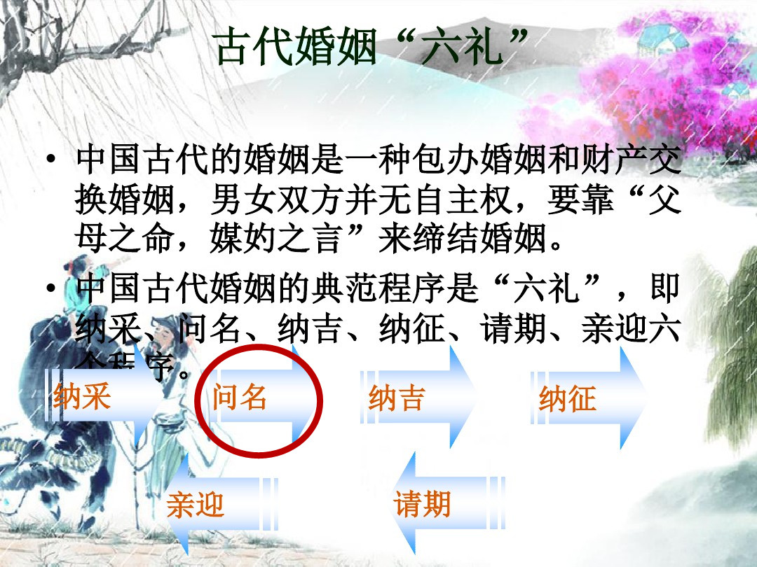 古代加冠礼节,古代头饰文化