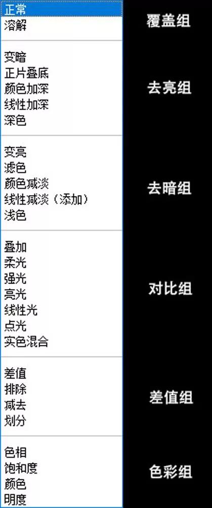 ps图层混合模式正片叠底原理,ps图层混合模式详解视频教程