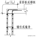 机电造价入门需掌握的知识,建筑造价专业入门