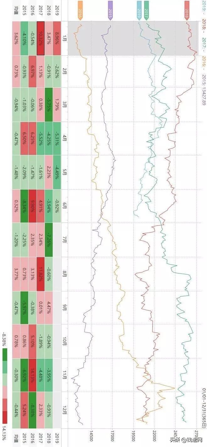 商品期货板块季节性趋势,商品期货鸡蛋价格季节性规律