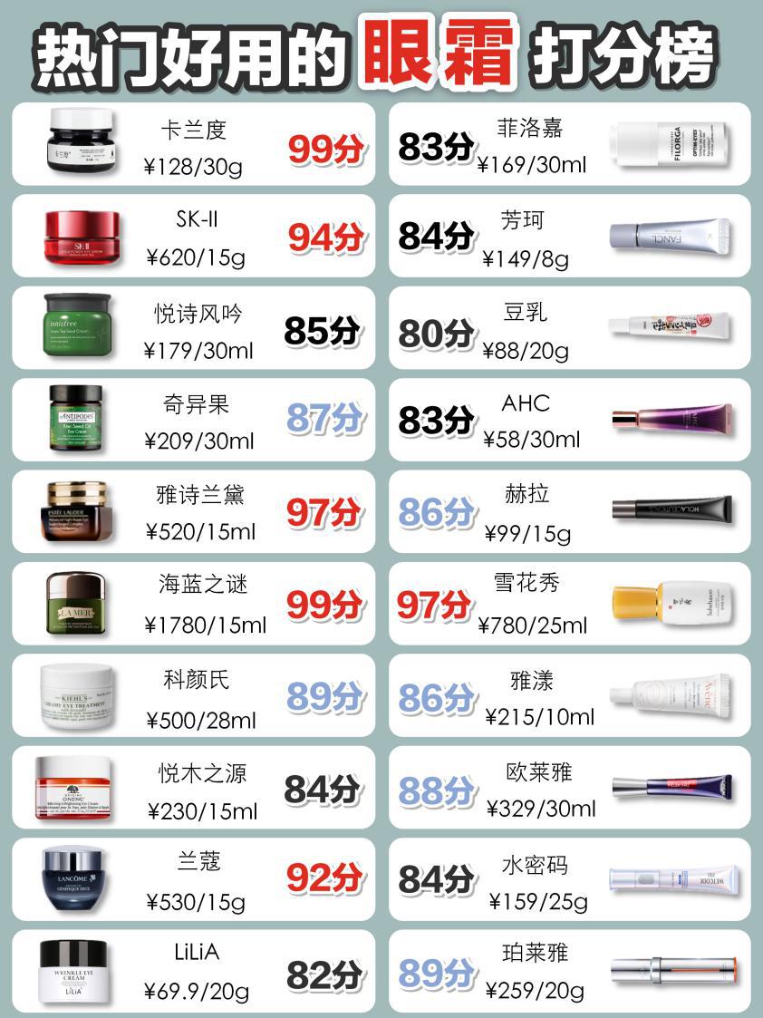 淡化黑眼圈平价眼霜测评红榜,2020年眼霜祛除黑眼圈哪个牌子好