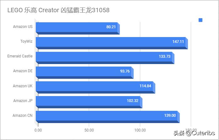 技术宅拯救技术宅,技术宅拯救世界网购被骗