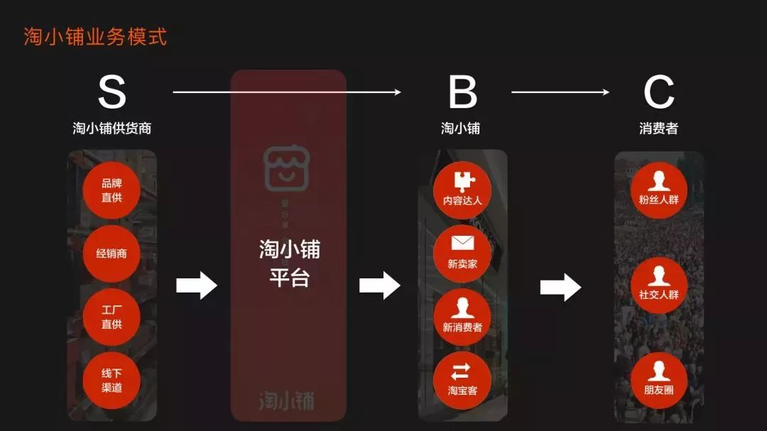 淘小铺有什么价值,淘小铺直销值得投资吗