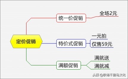 一套完整的3%促销方案模板,最强促销方案100例