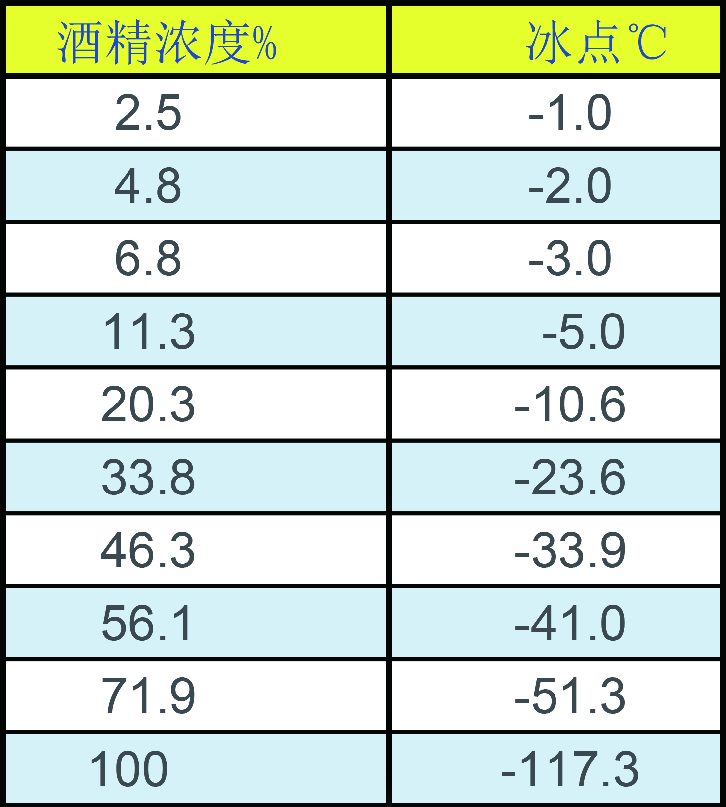 玻璃水结冰了怎么弄出来,玻璃水结冰了怎么办喷不出水了