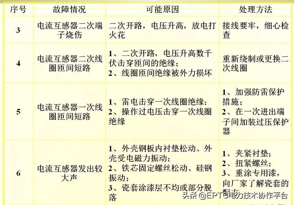 电能表电流表互感器接线方法,带互感器三相电能表的接线方法