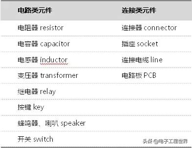 电子元器件知识交流,电子元器件入门基础知识大全