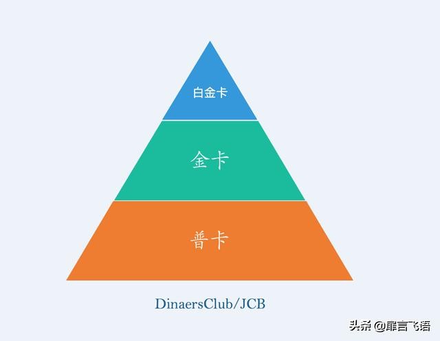 双币卡全币卡,双标白金卡
