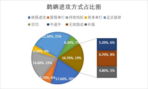 新奥尔良鹈鹕队排名,新奥尔良鹈鹕队几胜几负