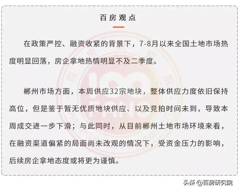 郴州楼市最新行情,郴州乾通时代广场32栋户型图